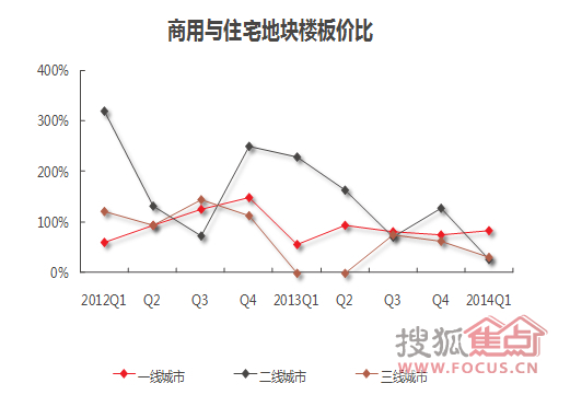商业面积 人均_我国人均耕地面积图(3)