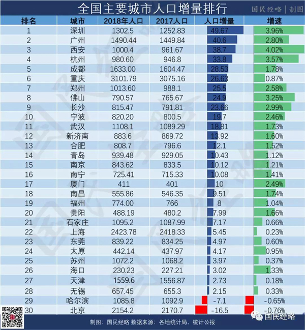 宁波2018年人口_倒计时 这些地方楼市即将遇冷,有你的家乡吗