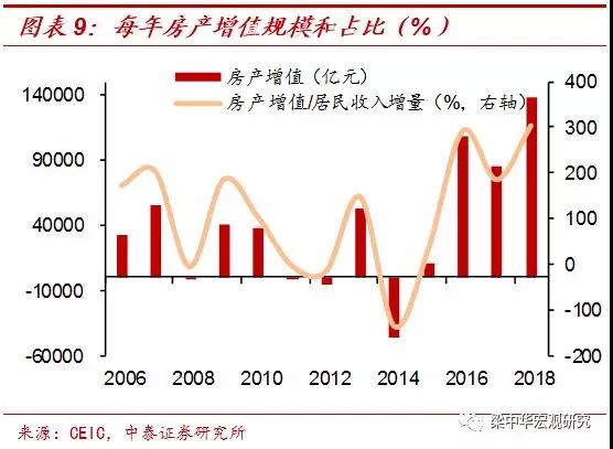 房价拉动gdp多少_150年来,中国的精英都来自什么家庭(3)