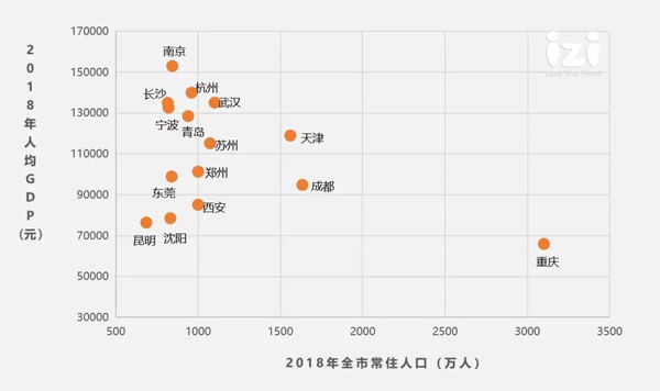 武汉与长沙的人均gdp_2018年长沙楼市白皮书(2)