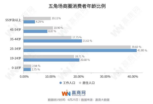 消费人口比_中国肥胖人口占比