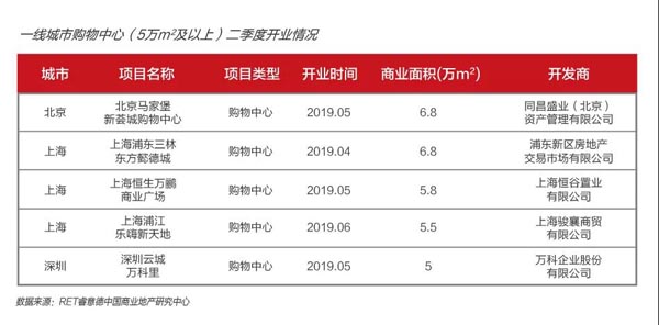 外溢型人口_人口普查(2)
