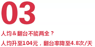 深圳海底捞人均消费_深圳海底捞消费小票(3)