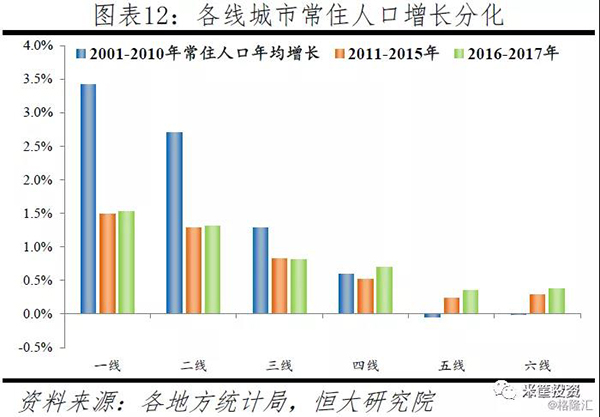 2019人口增长最多的城市_城市人口增长图片