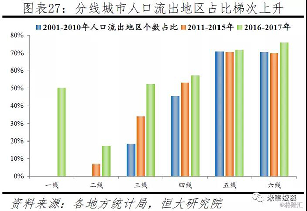 一二三线人口之和_新一和小兰(3)