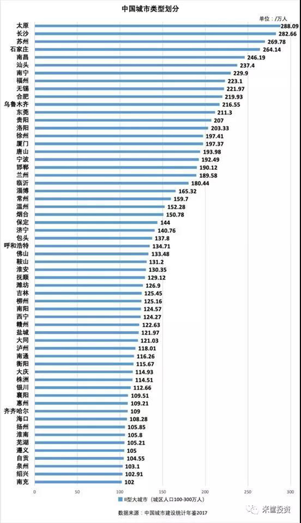 沧州市常住人口达到300万_人口普查