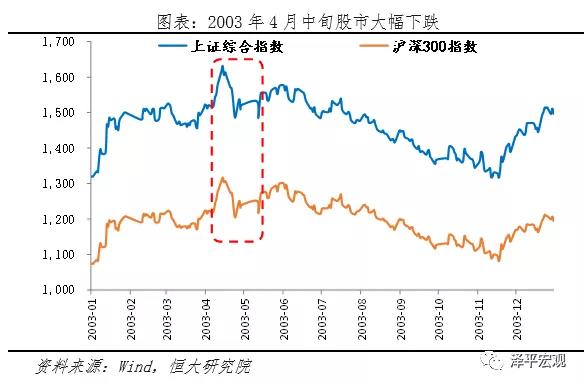 非典人口数_美国人口出生数(3)