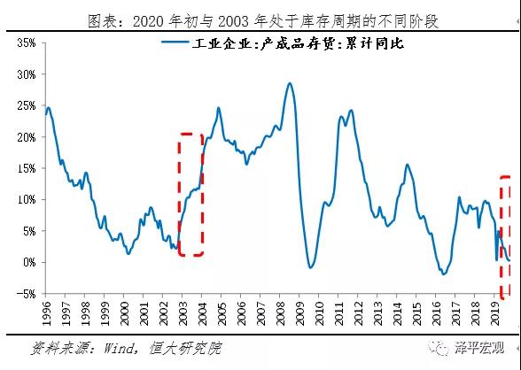 第三产业各行业非典疫情前后gdp增速_全民宅家,疫情如何影响中国食品饮料消费市场