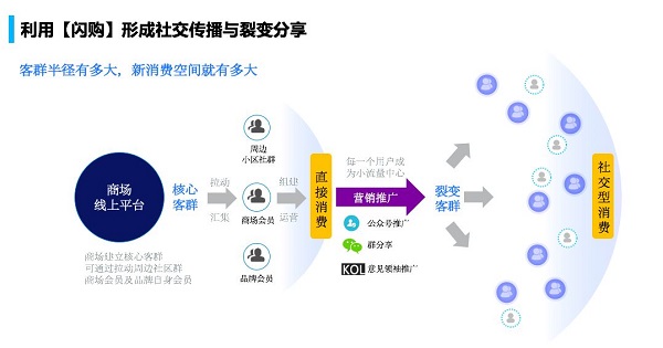 京东闪购运营,京东闪购