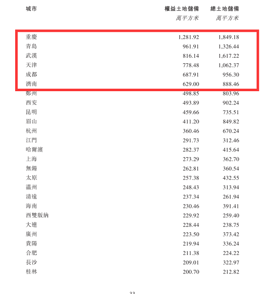 驻马店多少人口_河南人口统计出炉,人最多的城市竟不是郑州.....(2)