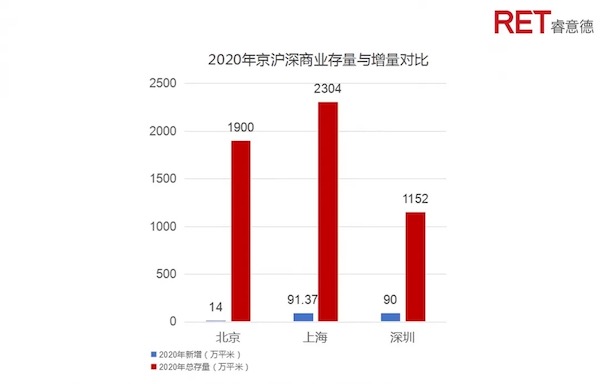 深圳gdp包括房地产_中国史上最强合并 一举垄断98 市场份额,创始人一夜身价翻10番(3)