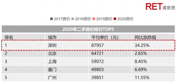 深圳gdp和甘肃_全国各省GDP出炉,咱甘肃有进步(2)