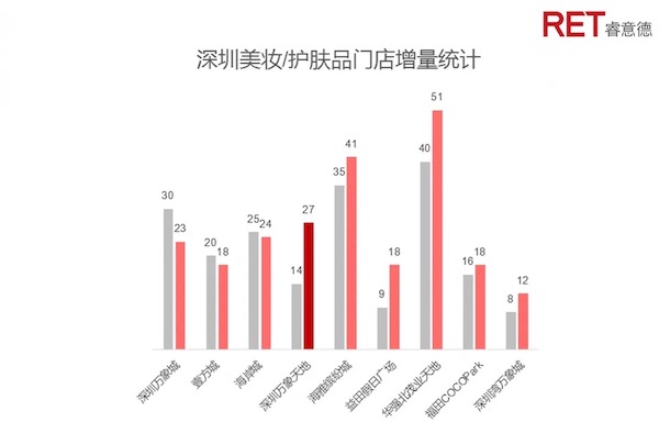 过度的追求gdp(3)