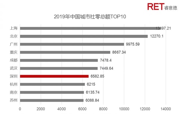 中国gdp万亿之城_GDP万亿之城 广州增速领跑一线城市,成都南京武汉增速居前三(2)