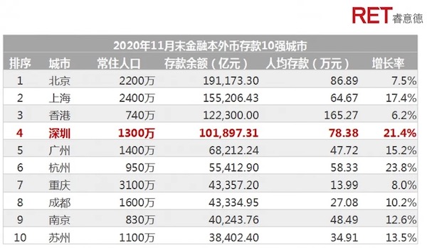 一线城市gdp占全国多少_成都 重庆 天津 佛山等15个新一线城市,13个GDP超万亿(3)