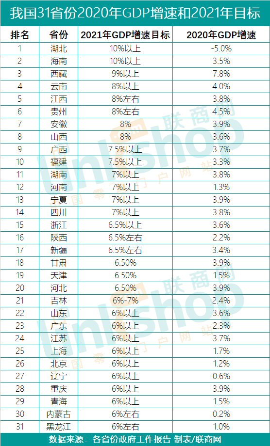 2021贵州的gdp_陕西西安与贵州贵阳的2021年上半年GDP谁更高